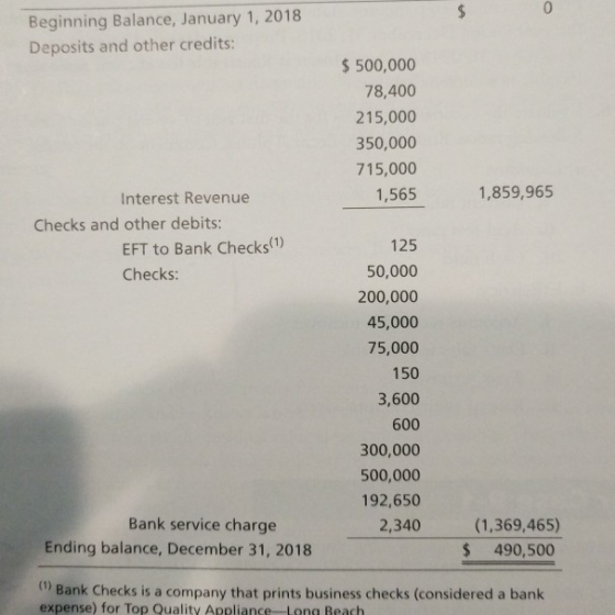 Beginning Balance, January 1, 2018 Deposits and other credits $500,000 78,400 215,000 350,000 715,000 1,565 Interest Revenue