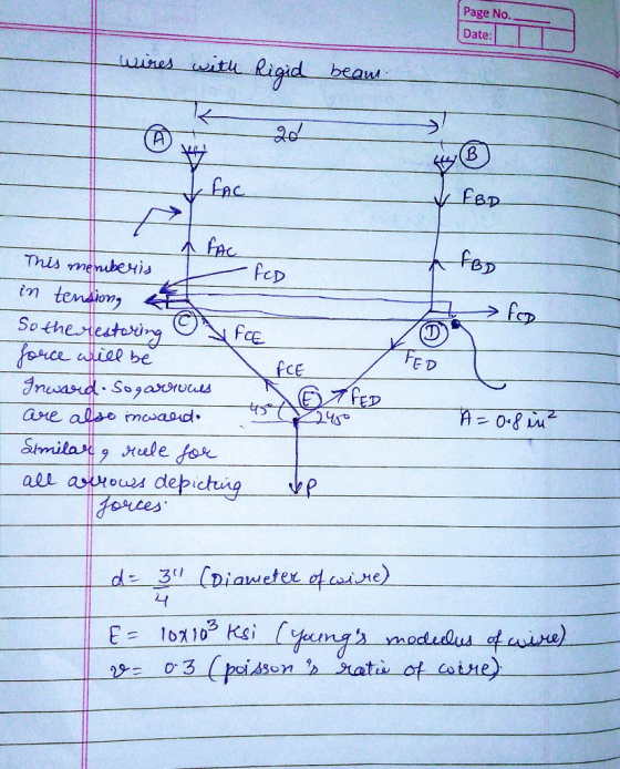 Page No Date wines witu Rigid bean Fa This menubesisep em te fap So the etog FCE iee be E D fcE axe a040 maand。 rmu aludepic