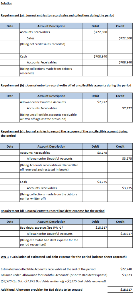 Date Account Description Debit Credit Accounts Receivables $722,500 Sales $722,500 (Being net credit sales recorded) Cash $70