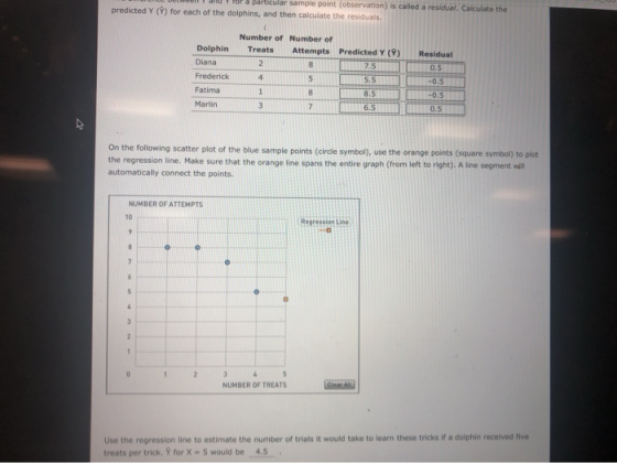 TTP& B&rticular sample point (observation) is called a residual.Calculate the predicted Y () for each of the dolphins, and th