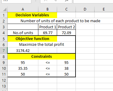 Decision Variables Number of units of each product to be made Product 1 Product 2 69.7772.09 4 No.of units Objective function