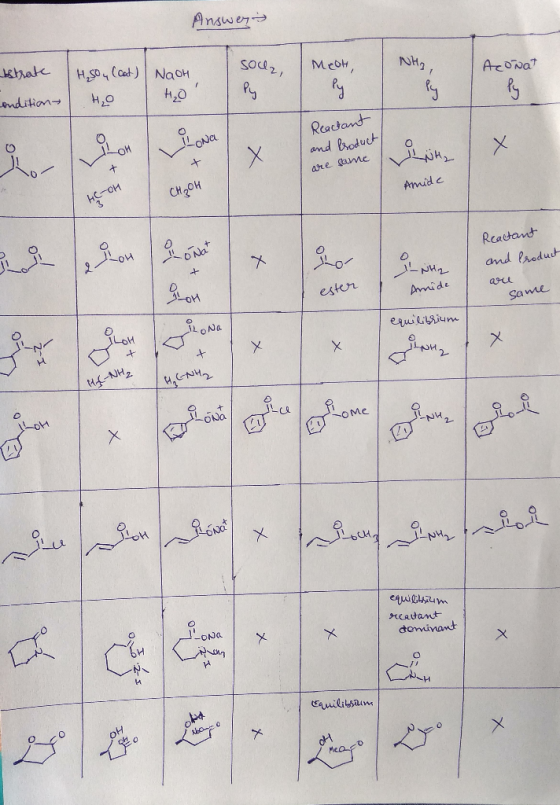 Answer khate H,SO4 (cat) NaoH SOu2, MeoH endition AcOwat Reactand and Boduct X are same CH2OH Amidc Reactant and Preduct -NH2