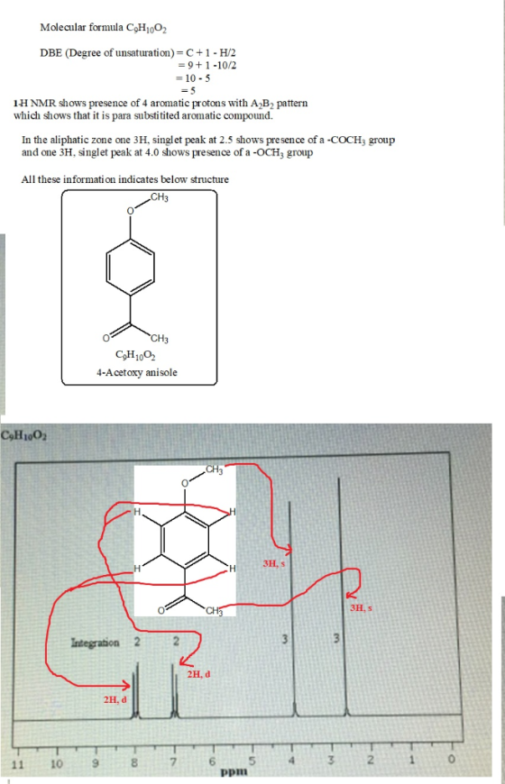Molecular formula CoH1002 DBE (Degree of unsaturation) = C+1 - H/2 =9+1-10/2 10 5 5 IH NMR shows presence of 4 aromatic proto