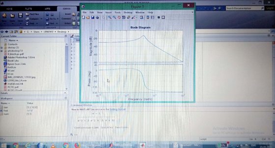 gure 1 Log In Search Documentation HOME ELXTOR File Edit Veew Insert Tools Desktop Window Help bisert Open Save Bode Diagram