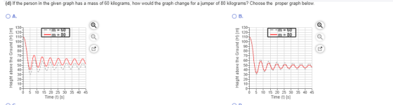 (d) If the person in the given graph has a mass of 60 kilograms, how would the graph change for a jumper of 80 kilograms? Cho
