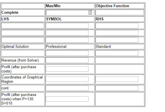 Max/Min Objective Function Complete LHS SYMBOL RHS Optimal Solution Professional Standard Revenue (from Solver) Profit (after