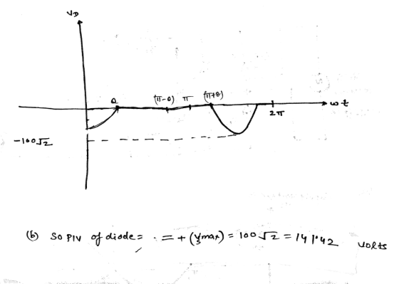 fiT9) tr-o) TT 2TT (Yman)lo0i = 14 1*42 of diode So PIV Uolts