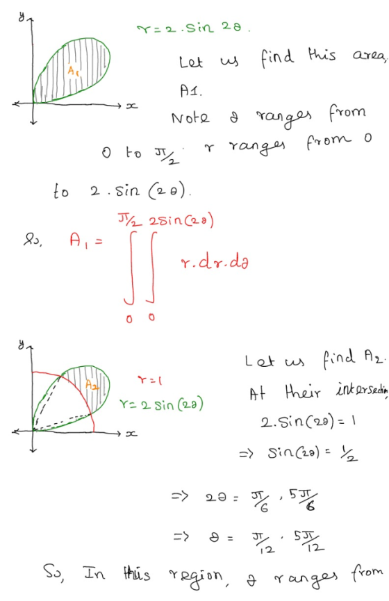 Yニ2-.Sin 28 Let find this araa Note ran rom r ran O JT Ya 2 Sin (a) 2.Sin(2)- I 1 2 12- ç, In his YPA ion r cun