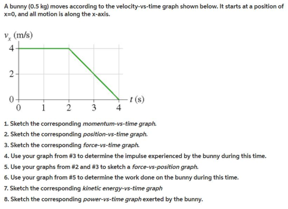 A bunny (0.5 kg) moves according to the velocity-vs-time graph shown below. It starts at a position of x-0, and all motion is