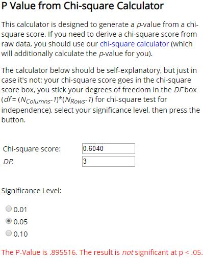 P Value from Chi-square Calculator This calculator is designed to generate a p-value from a chi- square score. If you need to
