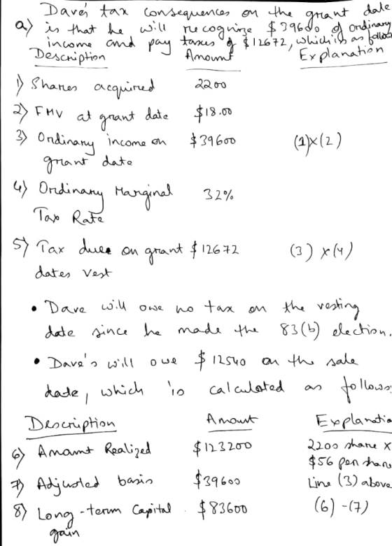 Dave tan Consequnca, oM thma nt dale a) ir that a wii 672, hich ballaa Expanahon income Ca pay tanus Descniption an Amoun Sha