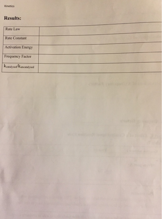 Kinetics Results: Rate Law Rate Constant Activation Energy Frequency Factor