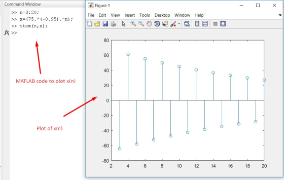 Command Window X Figure 1 > n 3:20; Window Help File Edit View Insert Tools Desktop >>x(75.* (-0.95).n); >>stem (n,x); fx >>