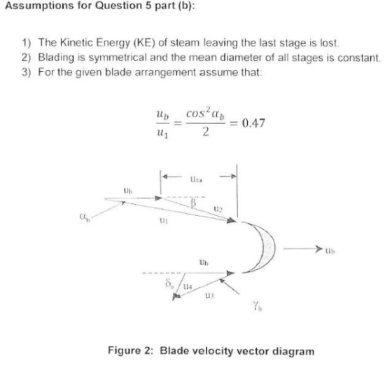 Assumptions for Question 5 part (b): 1) The Kinetic Energy (KE) of steam leaving the last stage is lost. 2) Blading is symmet