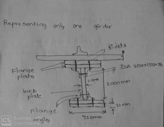 Repre senting only one gi der Kivets Flange plute TSA 200x150 B 2 2mm 2000 mm web plate 22 mm cs Scanned ed igle CamScanner