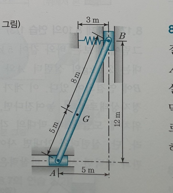 3 m AB 1901 B G 5 m AK 5 m 12 m