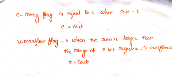 co cohen Cout IS C Cout 주소 ashen -jhe Sumis langes than the %ange of 8 bit 90gisla it V Cout
