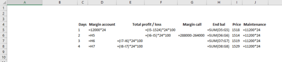 Total profit/ loss Days Margin account 1200024 Margin call Ed baP Maintenance 4 (15-1524)*24 100 -SUM(D5:G5) 1518 -11200 24 (