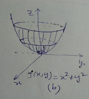 2 (b