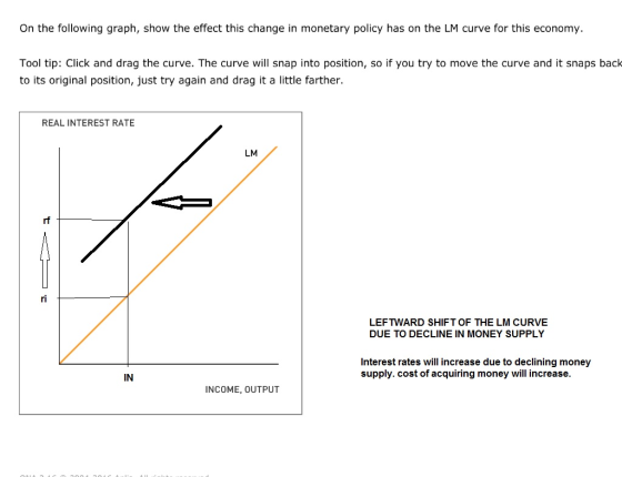 On the following graph, show the effect this change in monetary policy has on the LM curve for this economy. Tool tip: Click