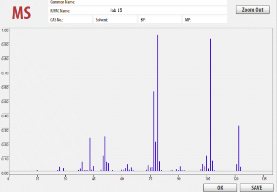 Common Name: UPAC Name: CAS No. Zoom Out M as t lab 15 1.00 0.90 0.80 0.70 0.60 0.50 0.40 0.30 0.20 0.10 135 0.00 105 0K SAVE