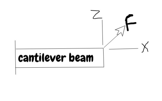 cantilever beam