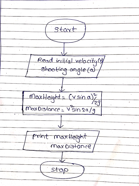 stat -- Read iniLigl velocity Shooting ang Heighta (v sin a) MoxOrstance V Sin 2a/g print maxtteght ma otance stop