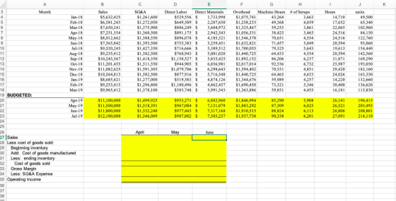 Month Overhead Machine Hours #ofSetups Hours units S649.589S 2,287,650 1,258,233 $760,943 S 5,001,020 S1,440.725 $1,158,527 $