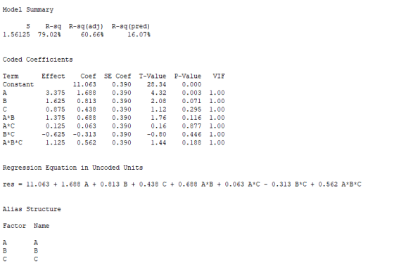 Model Summary R-sq R-sq (adj) 60.66 S R-sq (pred) 1.56125 79.02% 16.07% Coded Coefficients Term Effect Coef SE Coef T-Value P