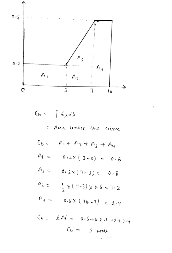 A2 Au 0. 2 A 2 A I Cuive Area und(Y \he A A 2 A2 + Ay Сья 3-0) 0.6 0,2X A2 - 0. 2X (1-3) - x(1-3) x 0.6 - 12 0.Sx16-7) Ay 2-