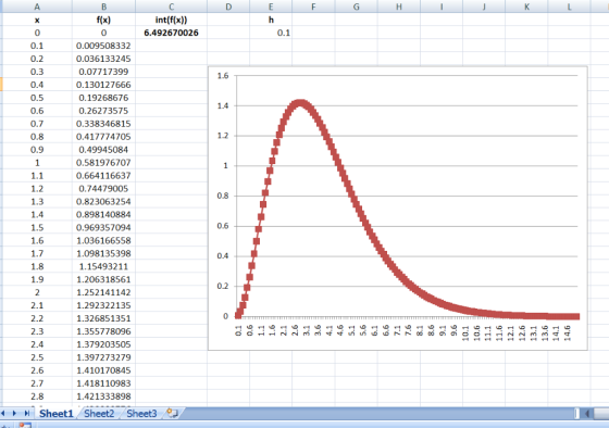 f(x) int(f(x)) 6.492670026 2 0.1 0.1 0.2 0.3 0.4 0.5 0.6 0.7 0.8 0.9 1 1.1 1.2 1.3 1.4 1.5 1.6 1.7 1.8 1.9 2 2.1 2.2 2.3 2.4