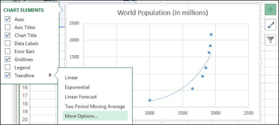 CHART ELEMENTS World Population (in millions) Axes 2500 Axis Titles Chart Title 2000 Data Labels Error Bars 1500 Gridlines Le