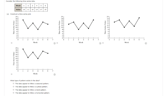 Consider the following time series data. Week 1 2 3 4 5 6 Value 19 11 16 1017 15 (a) Construct a time series plot. 20 20 20 1