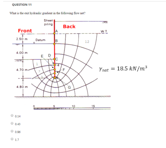 QUESTION 11 What is the exit hydraulic gradient in the following flow net? Sheet piling Back A Front T 2.50 m W.T Datum B 12
