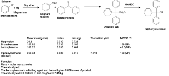 Scheme MgBr Н+Н20 B Dry ether + Mg OMgBr Magnesium OH Grignard reagent bromobenzene Benzophenone Alkoxide salt triphenylmetha