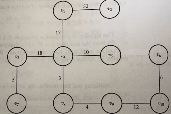 32 2 71 17 10 18 u6 u5 4 ป๋า 4 12