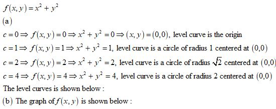 f(x,y)=x2 + y2 c-0 f(x, y)-0 x2 + y2-0 ( x, y)-(0,0), level curve is the origin c = 1 → ,f(xx) = 1 → x2 ,2-1, level curve is