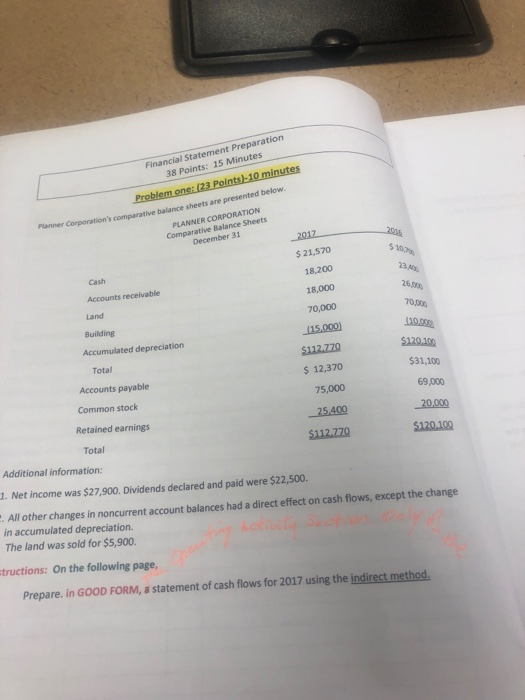 Financial Statement Preparation 38 Points: 15 Minutes Planner Corporations comparative balance sheets are presented below Co