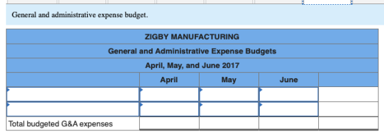 General and administrative expense budget ZIGBY MANUFACTURING General and Administrative Expense Budgets April, May, and June