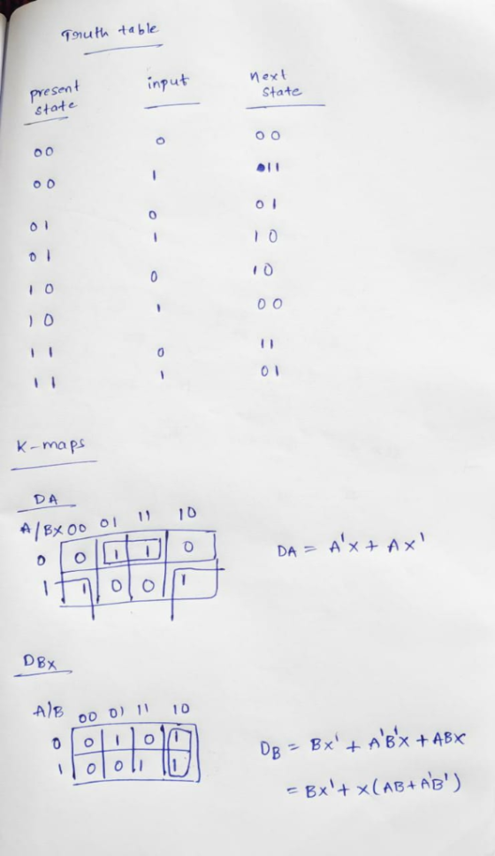 Tnu th table input next State Present state O O K-maps DA 10 11 A/Bx 00 01 AX+ Ax DA 1 DBX A)B Bx ABX +ABX Bx+ x(AB+AB)