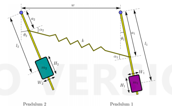 21) аг а» CY2 (L 01 H2 m2 W1 из Pendulum 1 Pendulum2