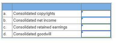 Consolidated copyrights a. Consolidated net income Consolidated retained earnings b. C. Consolidated goodwill d.