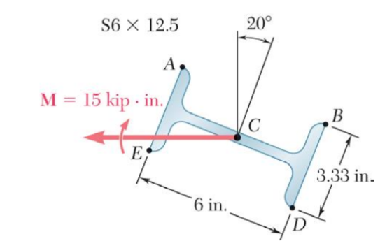 S6 × 12.5 20° M = 15 kip-in 3.33 in 6 in