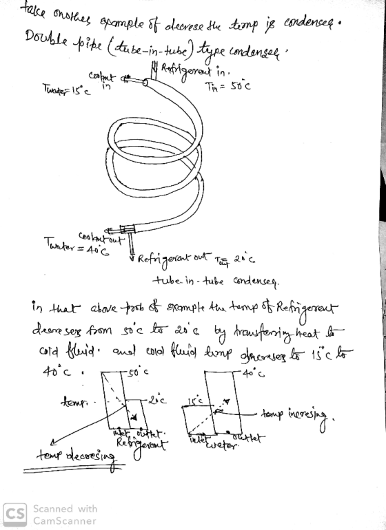 tube in tube ndense CoTa SO C R« ten eores Cs cned with CamScanner