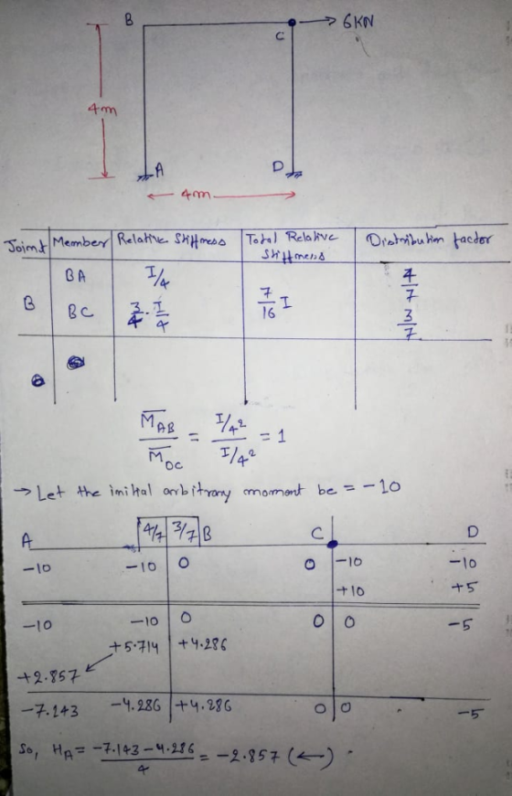 4m ShLmebs づ 16 Oc → Let the inihal onbihary moment be =-10 C. 10 5 10 51 +1-236 +2.857 -5