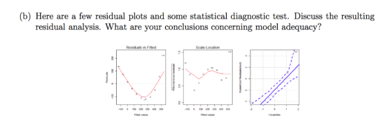(b) Here are a few residual plots and some statistical diagnostic test. Discuss the resulting residual analysis. What are you