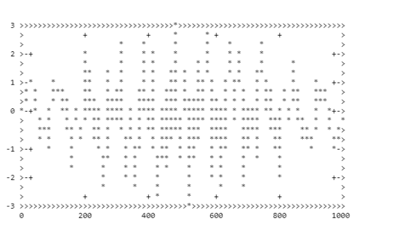 1 * 1000 200 400 600 800