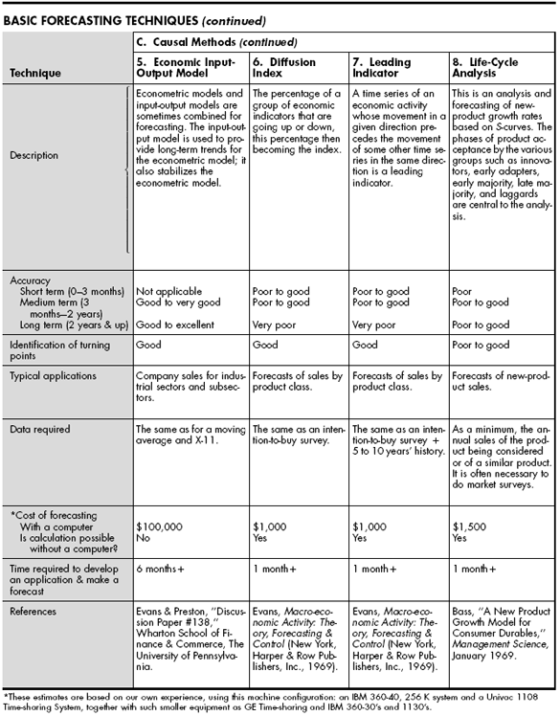 BASIC FORECASTING TECHNIQUES (continued) C. Causal Methods (continued) 5. Economk Input 6. Diffusion Output Model 7. Leading