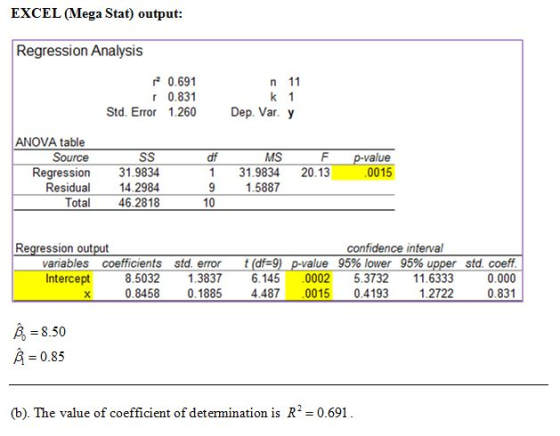 EXCEL Mega Stat) output: Regression Analysis 0.691 r 0.831 Std. Error 1.260 Dep. Var.y ANOVA table Source df 1 31.9834 20.13