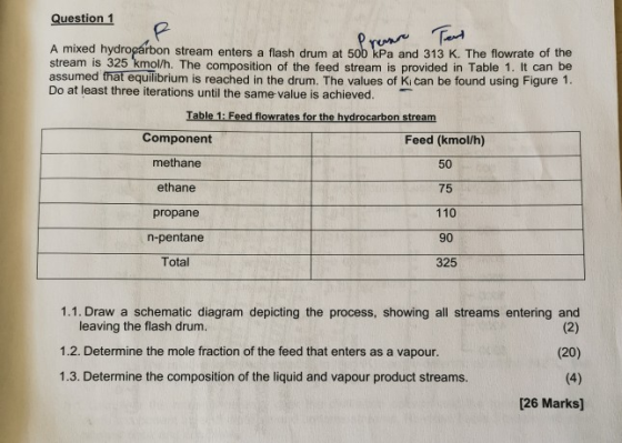 Question 1 hydrooarbon A mixed stream enters a flash drum at 500 kPa and 313 K. The flowrate of the stream is 325 kmol/h. The
